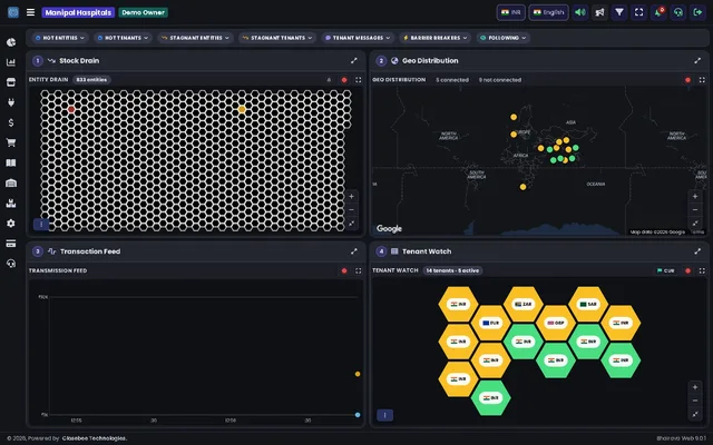 Company dashboard