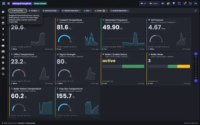 Facility dashboard