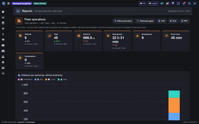 Generated Fleet operations report