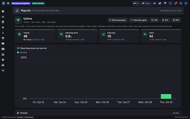 Generated Uptime report
