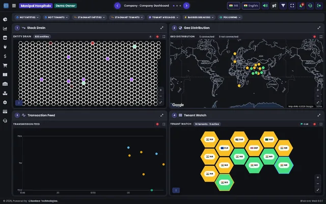 Unified dashboard showing the Company slide