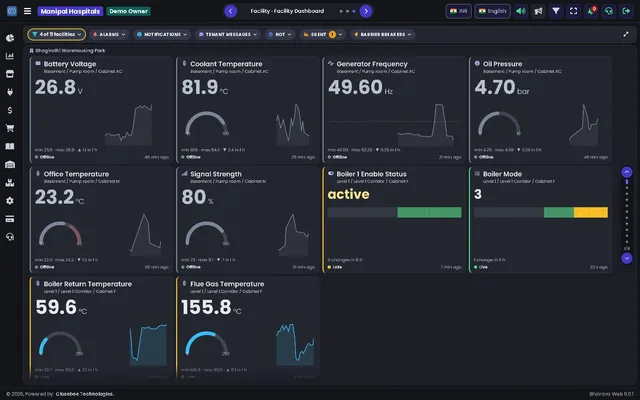 Unified dashboard showing the Facility slide