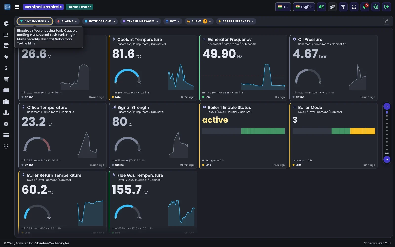 Facility dashboard