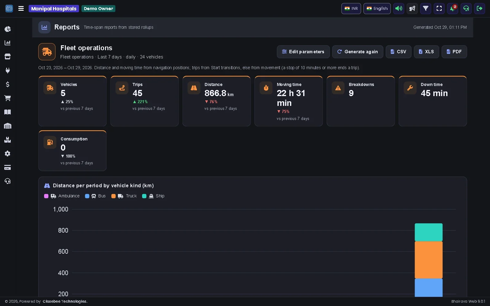 Generated Fleet operations report