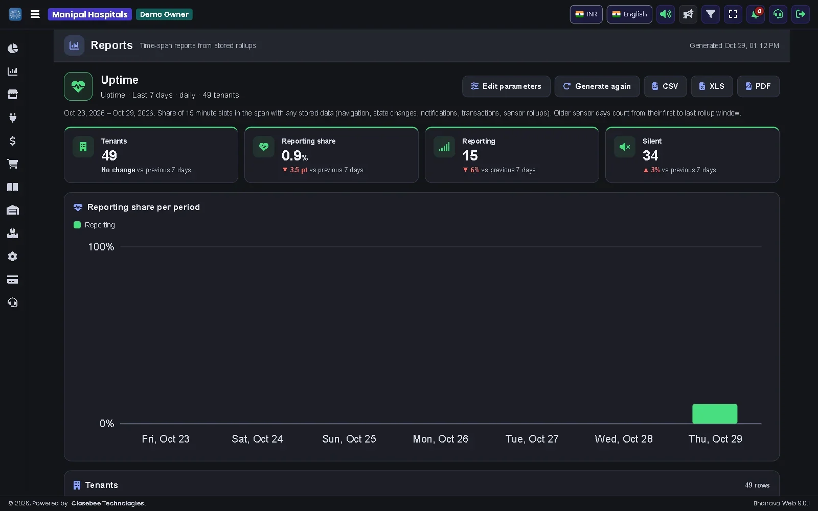 Generated Uptime report