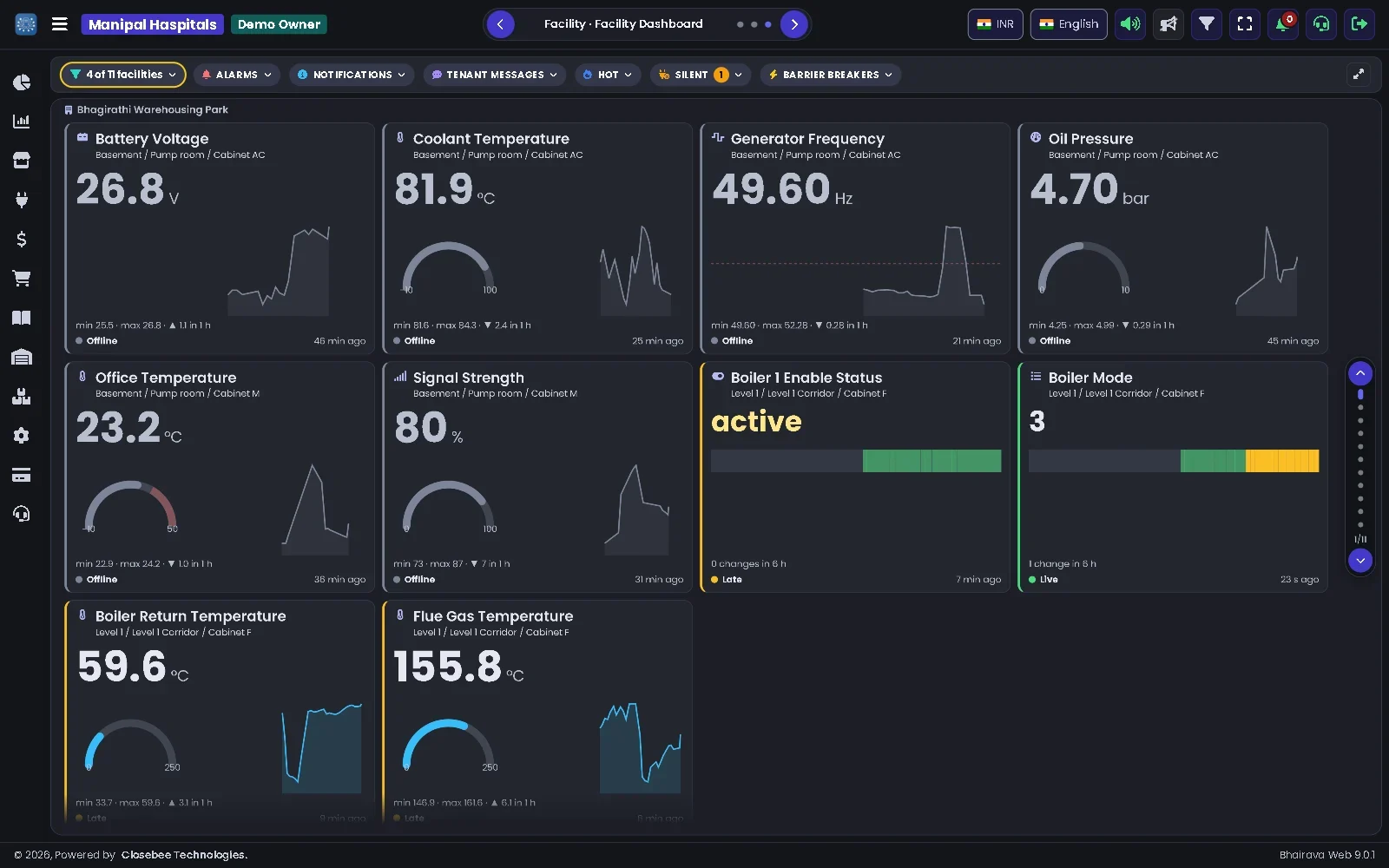 Unified dashboard showing the Facility slide